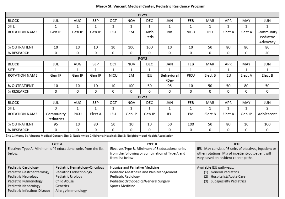 Pediatrics Rotation: Mubarak Hospital Case Report