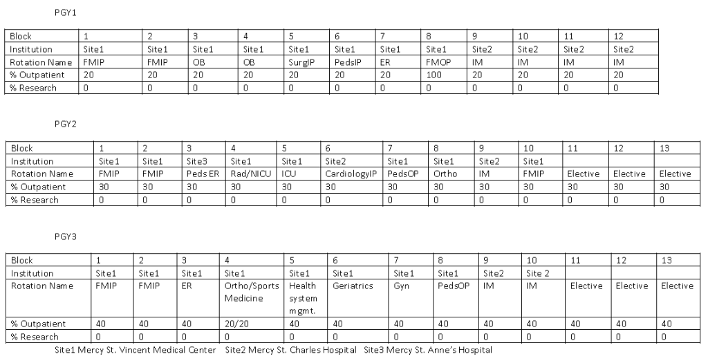 Curriculum/Rotations | Mercy